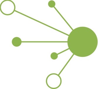 Talend